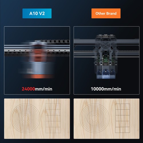 Atomstack A10 V2 12W Laser Engraver 24000mm/min Wifi USB Fr Carving Cutting M9B1 - Picture 8 of 12