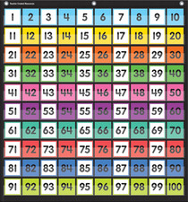 Colorful Hundreds Pocket Chart TCR20109 