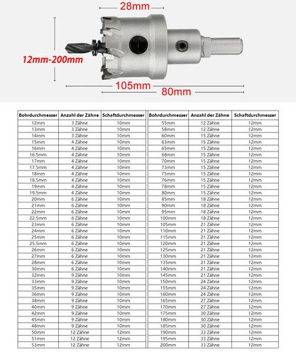 TCT Hartmetall Lochsäge Auswahl 12mm - 200mm für Stahl, Aluminium, Eisen, Metall - Picture 2 of 87