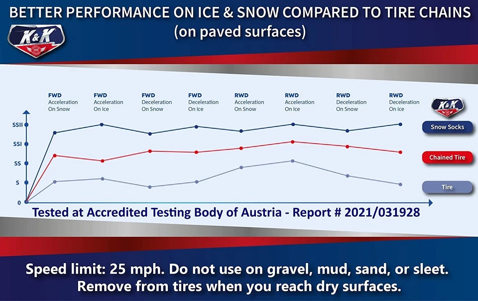 Calcetines de nieve automotrices K&K para neumáticos - Dispositivo de tracción alternativo para automóviles SUV Foto 3 de 4