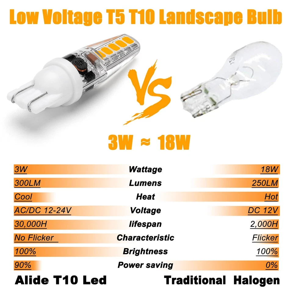 12 Volt Low Voltage Wedge Base Led Landscape Bulbs T5 T10 3W 300lm,T5 Malibu - Image 4 of 4
