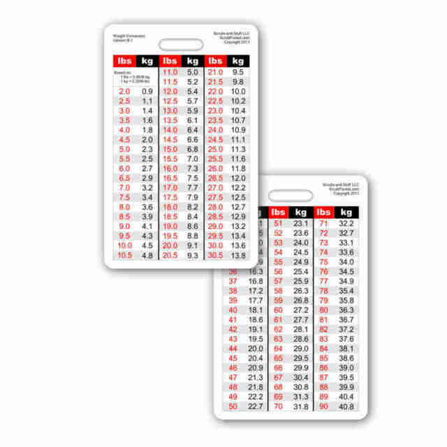 Emt Chart