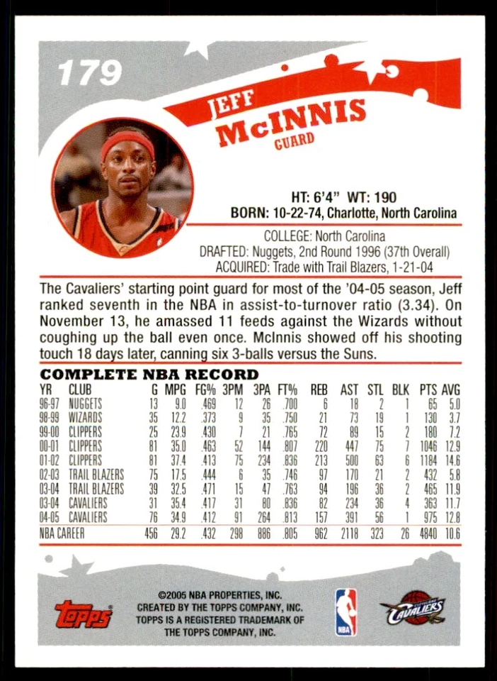 2005-06 Topps Jeff McInnis A Basketball Cards #179 - Image 2 of 2