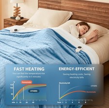 Heated Electric Blanket Queen Size - 84"x90" Heating Bed Blanket Throw with 10 H