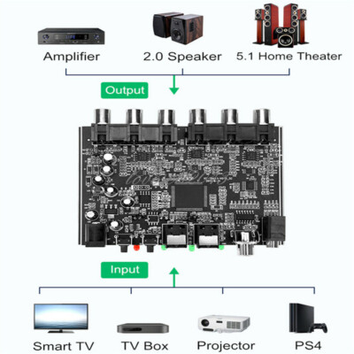 DAC Module 5.1 Channel AC-3 PCM Digital Optical Coaxial DTS RCA Audio Decoder