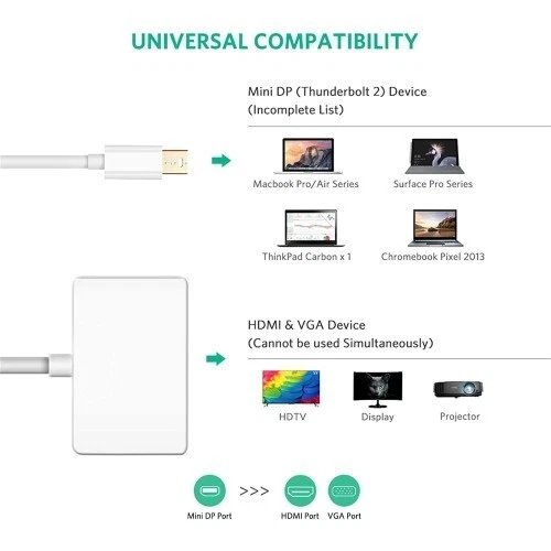 Mini Display Port auf HDMI, VGA Adapter für TV/MacBook/Laptop/Monitor - Bild 2 von 4