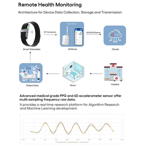 Smart Bracelet Heart Rate Blood Pressure Monitor Sport Fitness Tracker Band - Picture 7 of 12