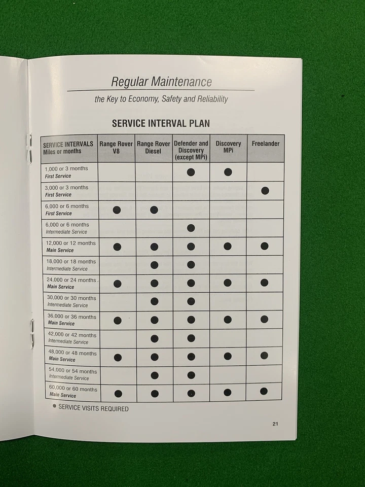 LIVRO DE HISTÓRICO DE SERVIÇO LAND ROVER E RANGE ROVER ADEQUADO PARA TODOS OS MODELOS - Imagem 4 de 4