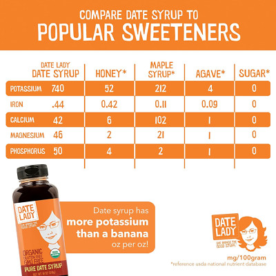 Date Syrup 3 Lb Squeeze Bottle | 1 Ingredient: 100% Organic Dates. Vegan, Pal...