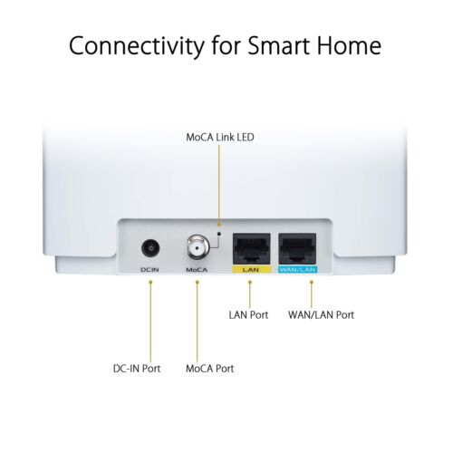 ASUS ZenWiFi AX Hybrid(XC5) AX3000 + MoCA 2.5 Mesh WiFi 6 System, 2pk - OPEN BOX - Picture 8 of 9
