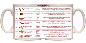 Alternative Bristol Stool Chart