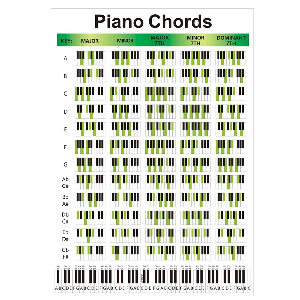 Durable Piano Chord For Song Writers Piano Replacements Tools Accessories |  eBay