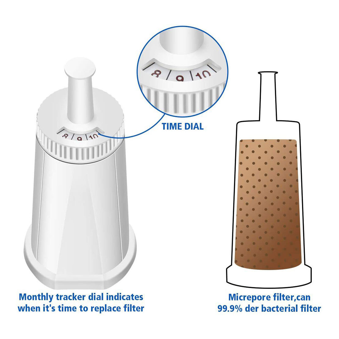 4 Pack Replacement Water Filter Compatible with Breville Oracle Barista
