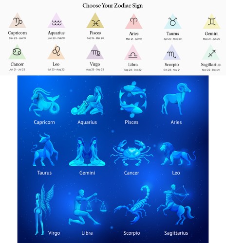 2 Personalised Birthday Banner stars zodiac sign horoscope universe space poster - 第 2/3 張圖片