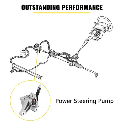 New Power Steering Pump For 2005-2009 Honda Odyssey 2003-2010 Acura MDX 3.5 3.7L - Picture 3 of 12