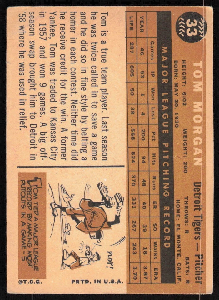 1960 Topps #33 Tom Morgan - $1 SHIPPING (JB4) - Image 2 of 2