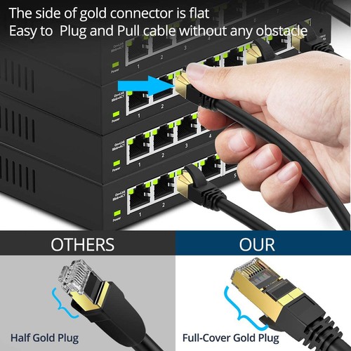 2m 3m 5m 15m 20m 30m Ethernet Netzwerk Lan Kabel Cat5e CAT6 Cat-8 1000Mbps Posten - Bild 5 von 10