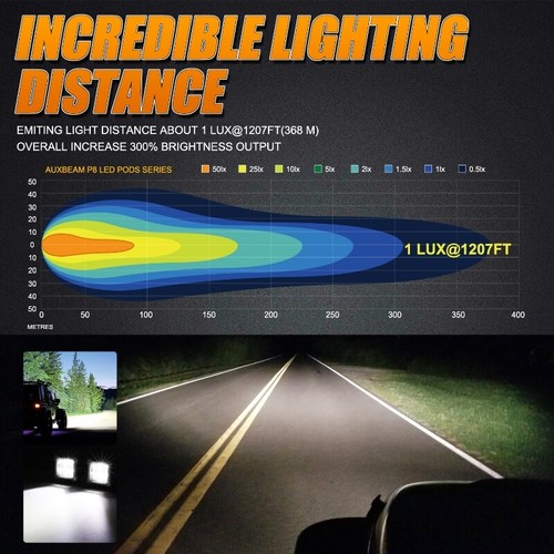 AUXBEAM 3"Inch LED Cube Pods Work Light Bar Spot Driving Fog Lamp Car SUV ATV - Picture 5 of 7