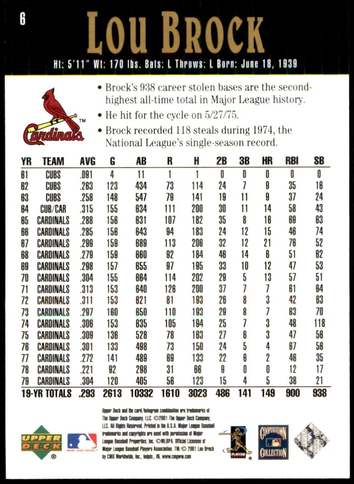 Lou Brock 2001 Upper Deck Hall of Famers #6 Cardinals MLB READ FREE SHIPPING - Image 2 of 2