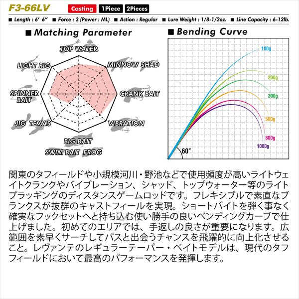 ロッド Megabass LEVANTE F3-66LV Megabass Bass Rod Levante JP F3-66LV (Baitcasting 1 Piece