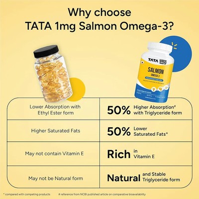 Tata 1mg Salmon Omega 3 Fish Oil Supplement 1000mg capsule 180mg EPA & 120mg DHA