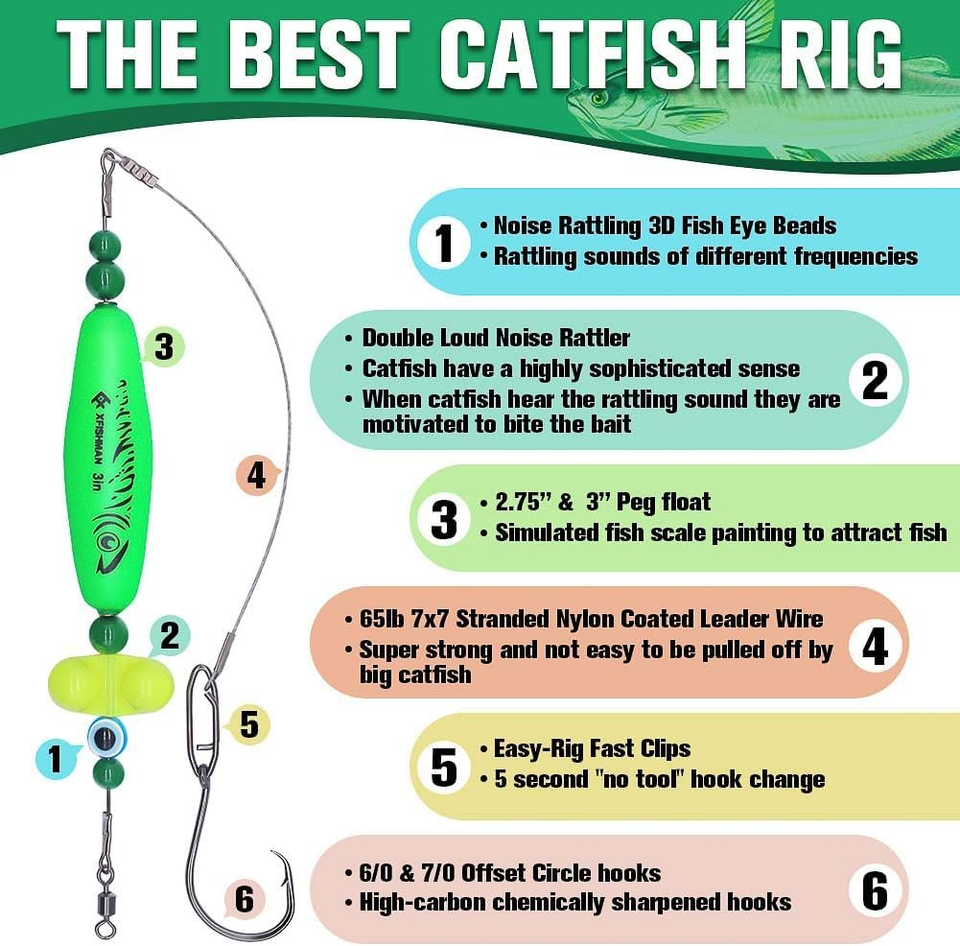 CatfishRigForBankFishingCatfishingTackleFloatsWithRattler