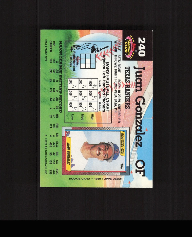 1992 Stadium Club #240 Juan Gonzalez Baseball Card Rangers - Image 2 of 2