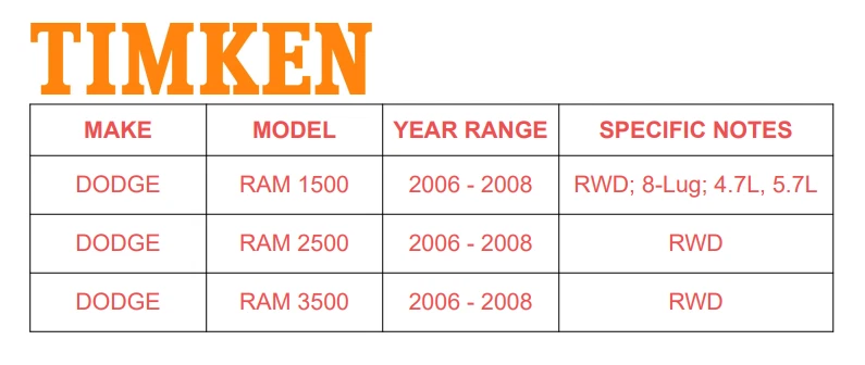 Ступица подшипника переднего колеса RWD Timken в сборе для Dodge Ram 3500 2006-2008 8 зажимов - Изображение 2 из 4