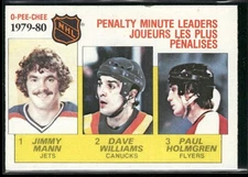 1980-81 O-Pee-Chee 1979-80 PIM Leaders (Mann / Dave Williams / Holmgren) #164