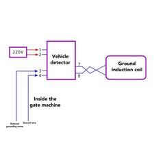 ⁺0.75mm² Loop Detector Coil Oxygen Free Copper Wire PTFE Shell Cable For Vehicle