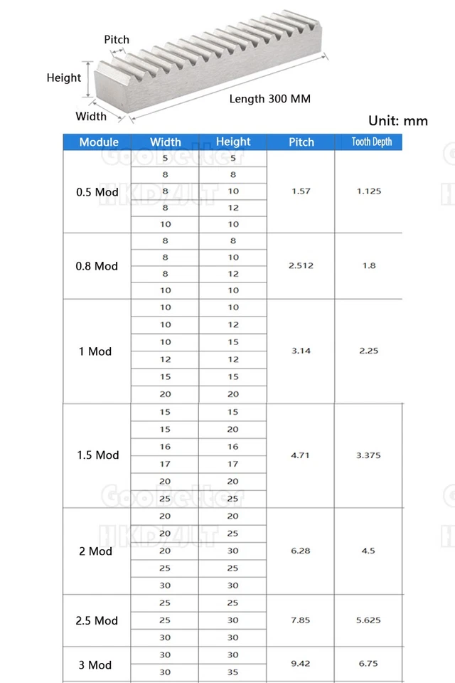 0,5 - 3 Modul Stirnzahnrad Zahnstangen Kohlenstoffstahl Länge 300 mm Zahnstange - Bild 2 von 4