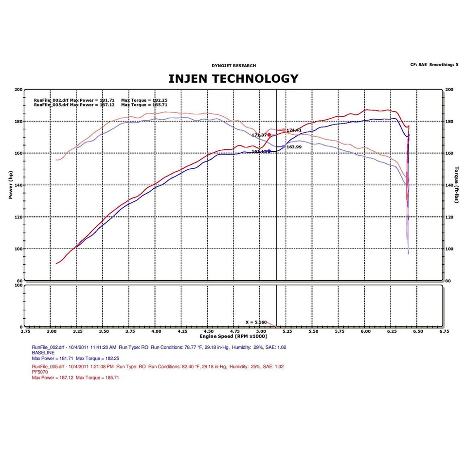 Entrada de aire frío Injen PF5070P para cargador Chrysler 300 2005-10/2006-10 3,5 L V6 Foto 4 de 4