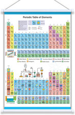 Periodic Table 24  X16  , Fabric Periodic Table of Elements Poster with Frame for