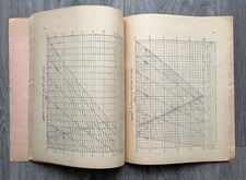 Tablas de ingeniería ITU 1972 hormigón armado columnas gráficos Abaklar
