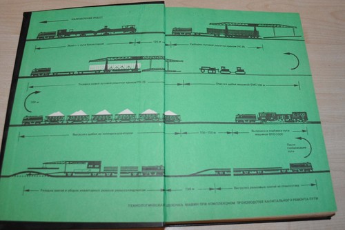 Machines and mechanisms for Railway Manual Book Soviet USSR - Picture 2 of 12