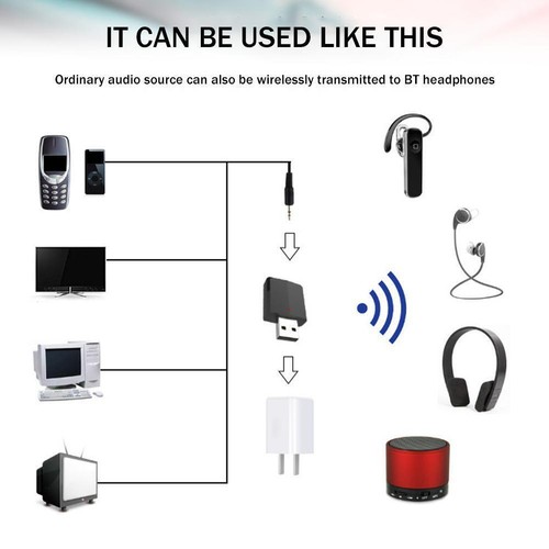 3 in 1 USB Bluetooth Adapter 5.0 Transmitter & Receiver For TV/PC/Car, C9R1 A3D9 - Afbeelding 9 van 20