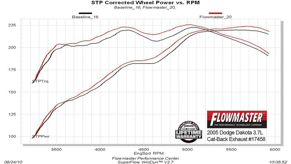 Exhaust System Kit for 2005-2008 Dodge Dakota - Image 2 of 4