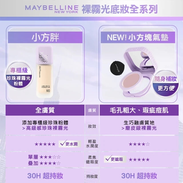 新品　MAYBELLINE SUPER STAY CREAMPACT N20 Amazon.co.jp: Maybelline SP Stay Cream Pact Foundation N20
