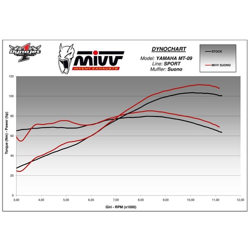 Marmitta completa nera MIVV Suono per Yamaha 850 MT09 2013-2020 - 第 4/6 張圖片