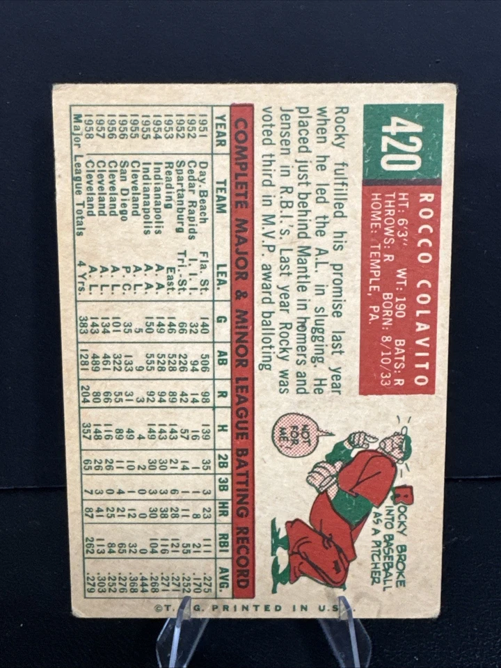 1959 Topps ROCCO COLAVITO #420 Cleveland Indians EX - Image 2 of 4