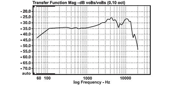 BEHRINGER Japan Dynamic Microphone Ultravoice XM8500 for Vocal Recording - Image 4 of 4