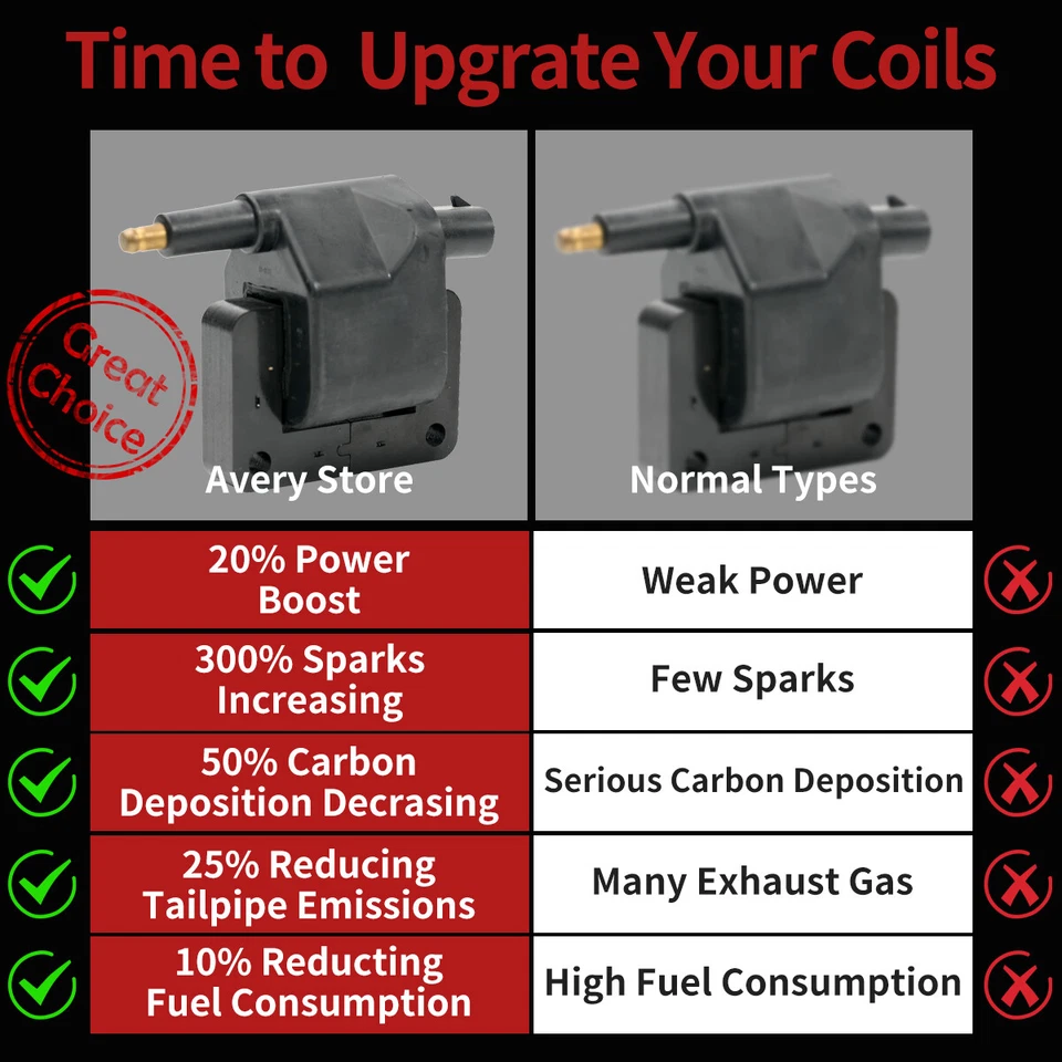 OEM Ignition Coil + Spark Plug + Wire for Dodge B1500 Ram Chrysler Jeep Plymouth - Image 2 of 4