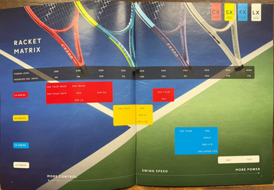 Dunlop CX400 Tour G3, Authorized Dealer, CX400 series Dunlop