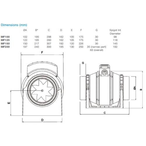 Manrose MixFlo Mixed flow Commercial Timer In-Duct Extractor Fan 100mm 4" MF100T - Image 4 of 4