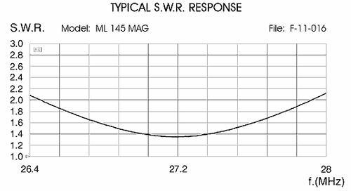 SIRIO ML-145 (W KOMPLECIE Z ORYGINALNYM MOCOWANIEM SIRIO MAG) ML145 ML145-MAG - Zdjęcie 3 z 3