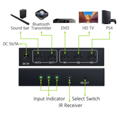 3 Port Toslink Switch Optical Digital Audio Splitter Adapter 3In2-Out Ir Remote