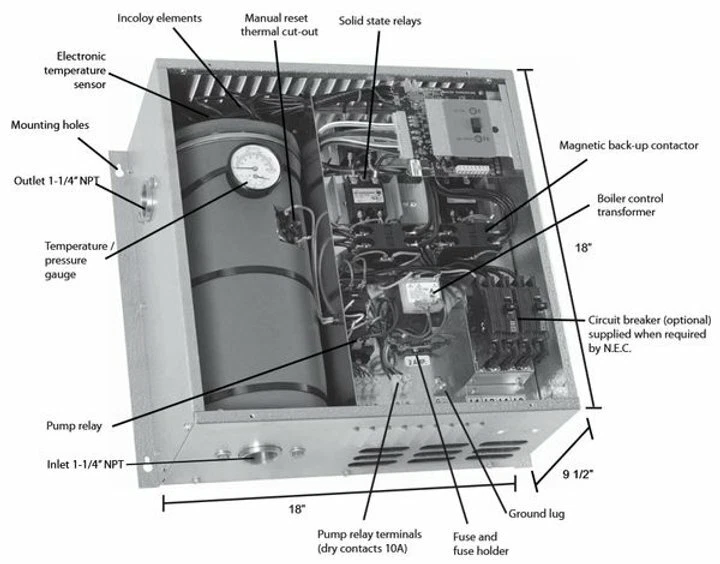 THERMOLEC ELECTRIC MINI BOILER - AVAILABLE IN 4 DIFFERENT SIZES  - Image 2 of 3