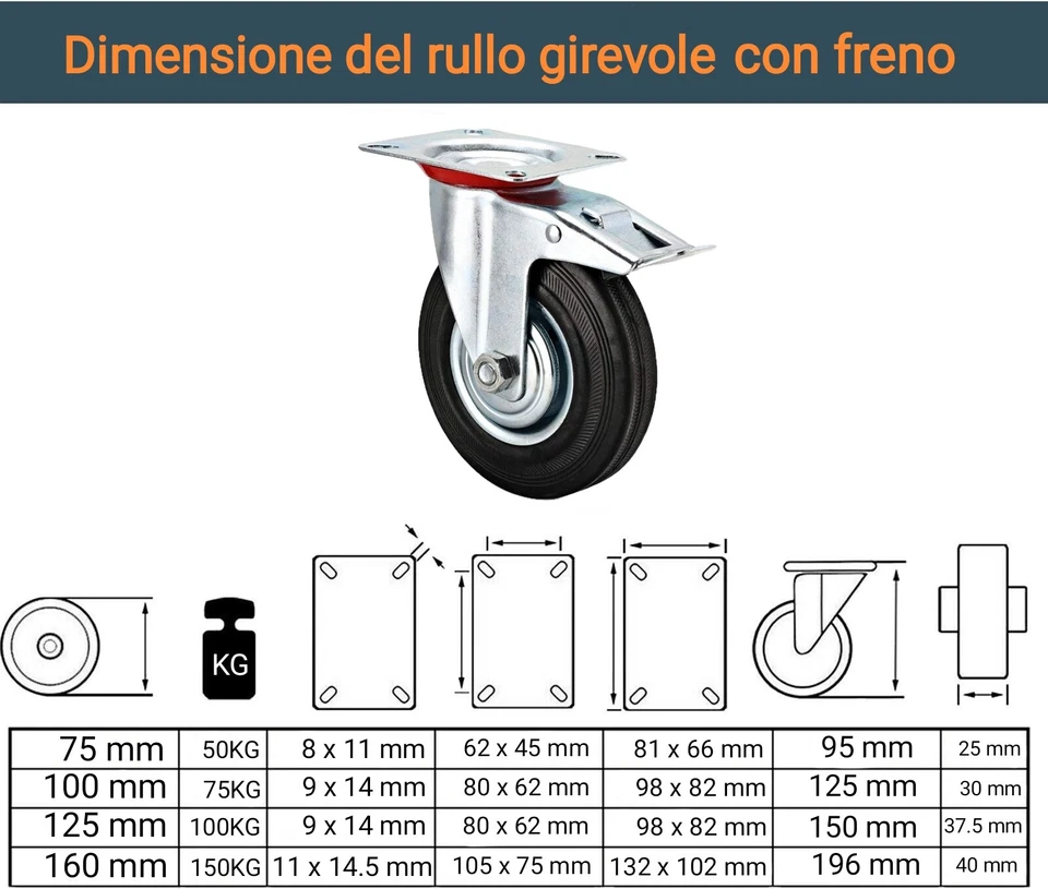 4Ruote Per Carrello Rotella 75 a 160mm 360°Con Piastra Di Fissaggio E Bloccaggio - Immagine 2 di 4