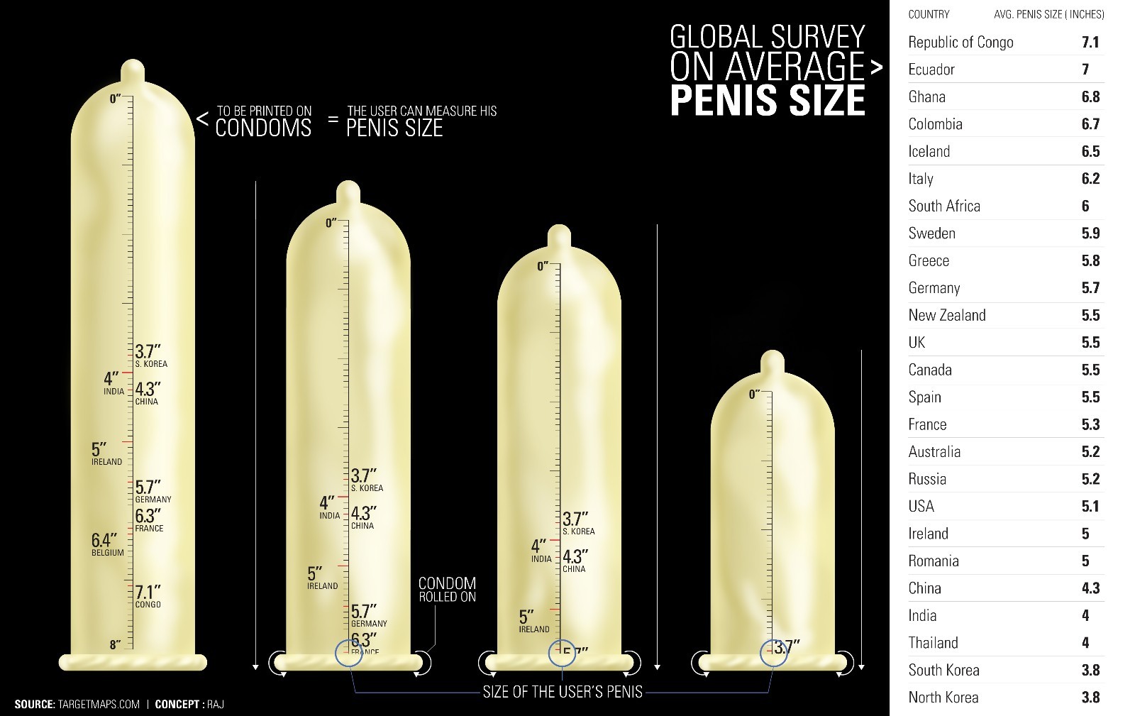 Map Of Countries By Average Penis Size