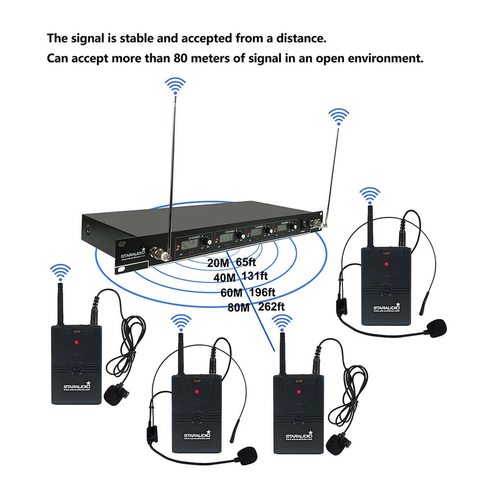 Lavalier Lapel Headset Microphone 4CH Wireless VHF Church Microphone System Mics - Image 2 of 4